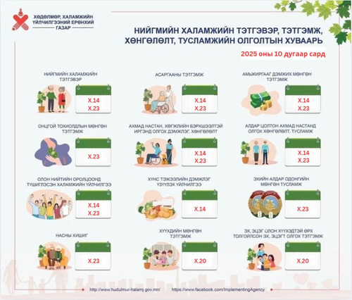 ЭНЭ САРД ТЭТГЭВЭР, ТЭТГЭМЖ, ТУСЛАМЖ ОЛГОХ ХУВААРЬ